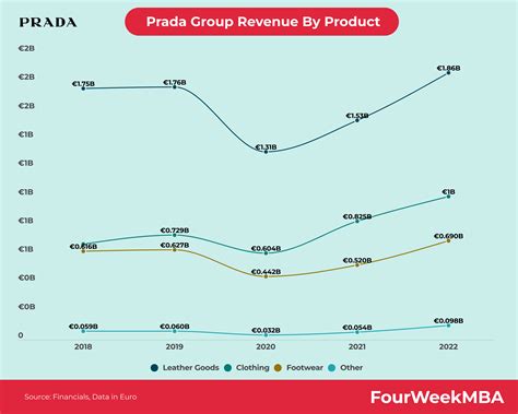 prada market capitalization|Prada S.p.A. .